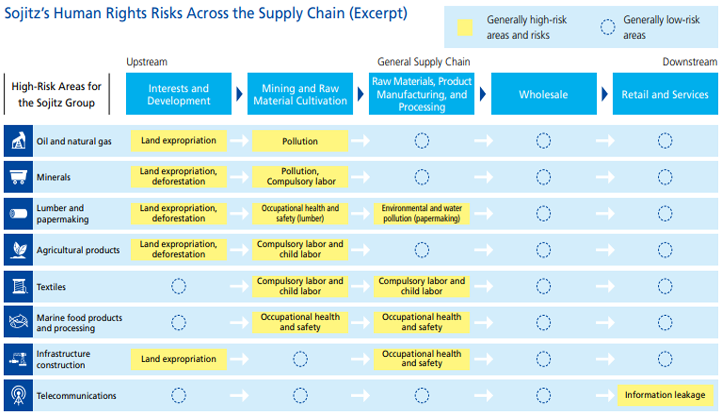 Respect for Human Rights within Supply Chains