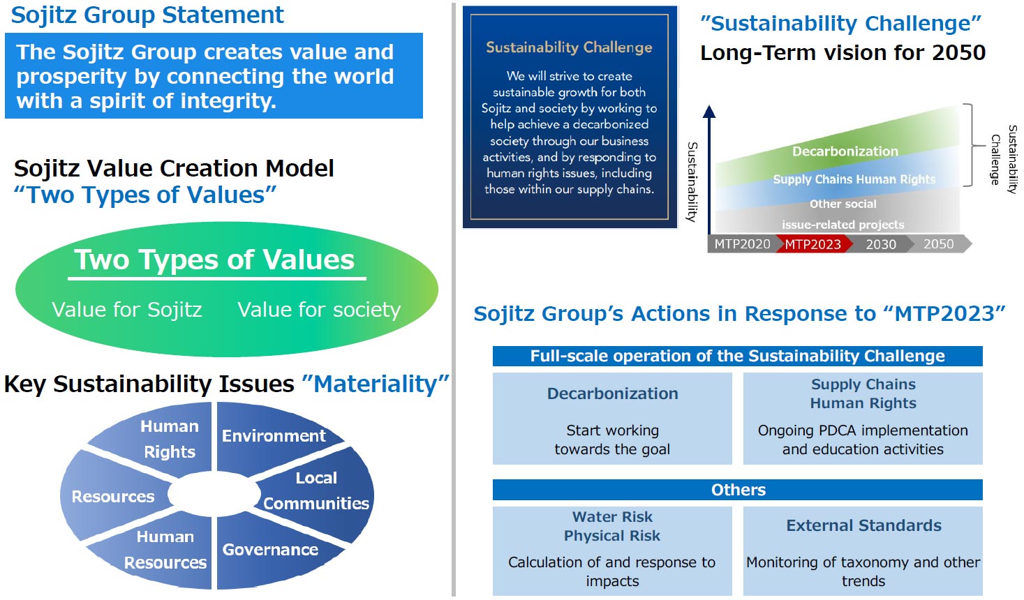 ESG ～ Sustainability Challenge ～