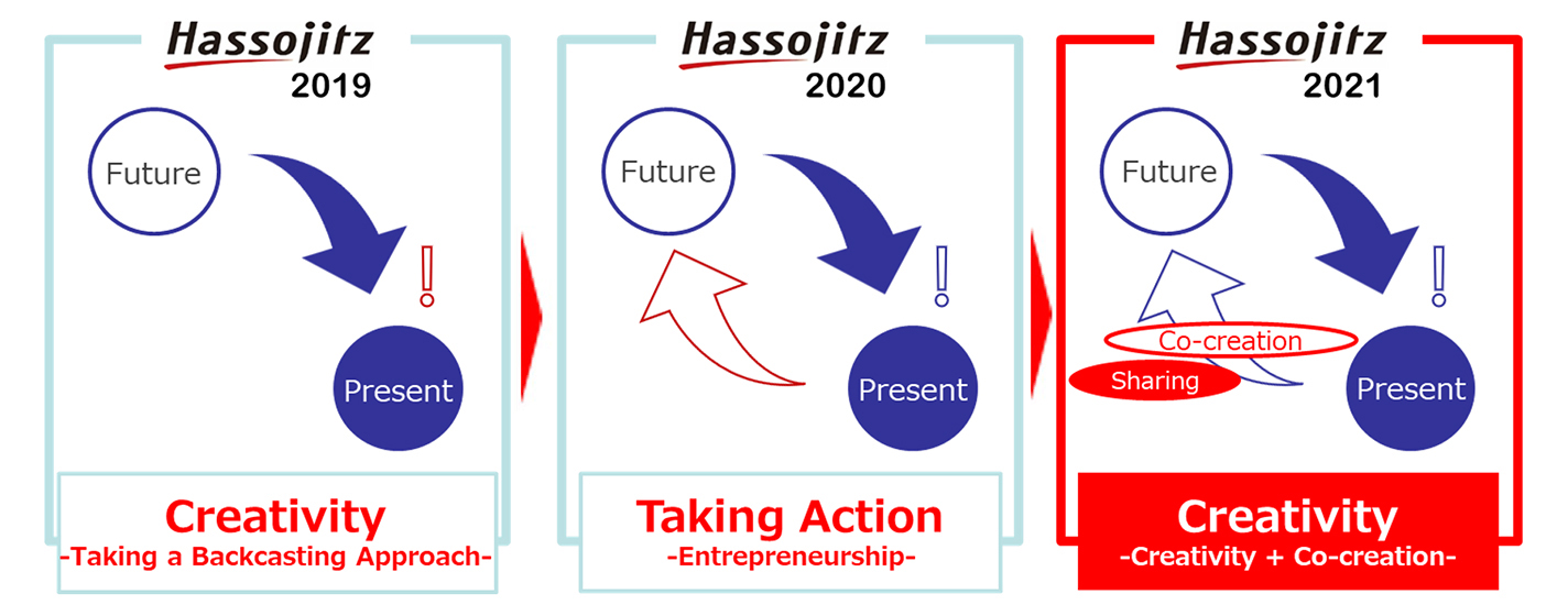 Evolution of the Hassojitz Project