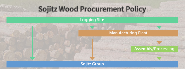 timber procurement