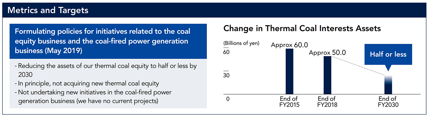 Reduction of Thermal Coal Interests