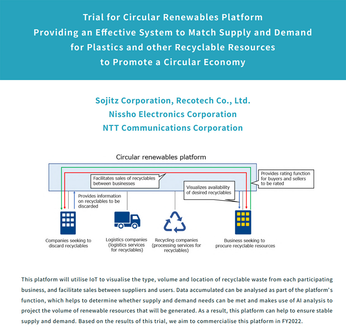 Trial of a Circular Renewable Resource Platform