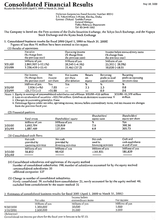 Summary of Consolidated Results