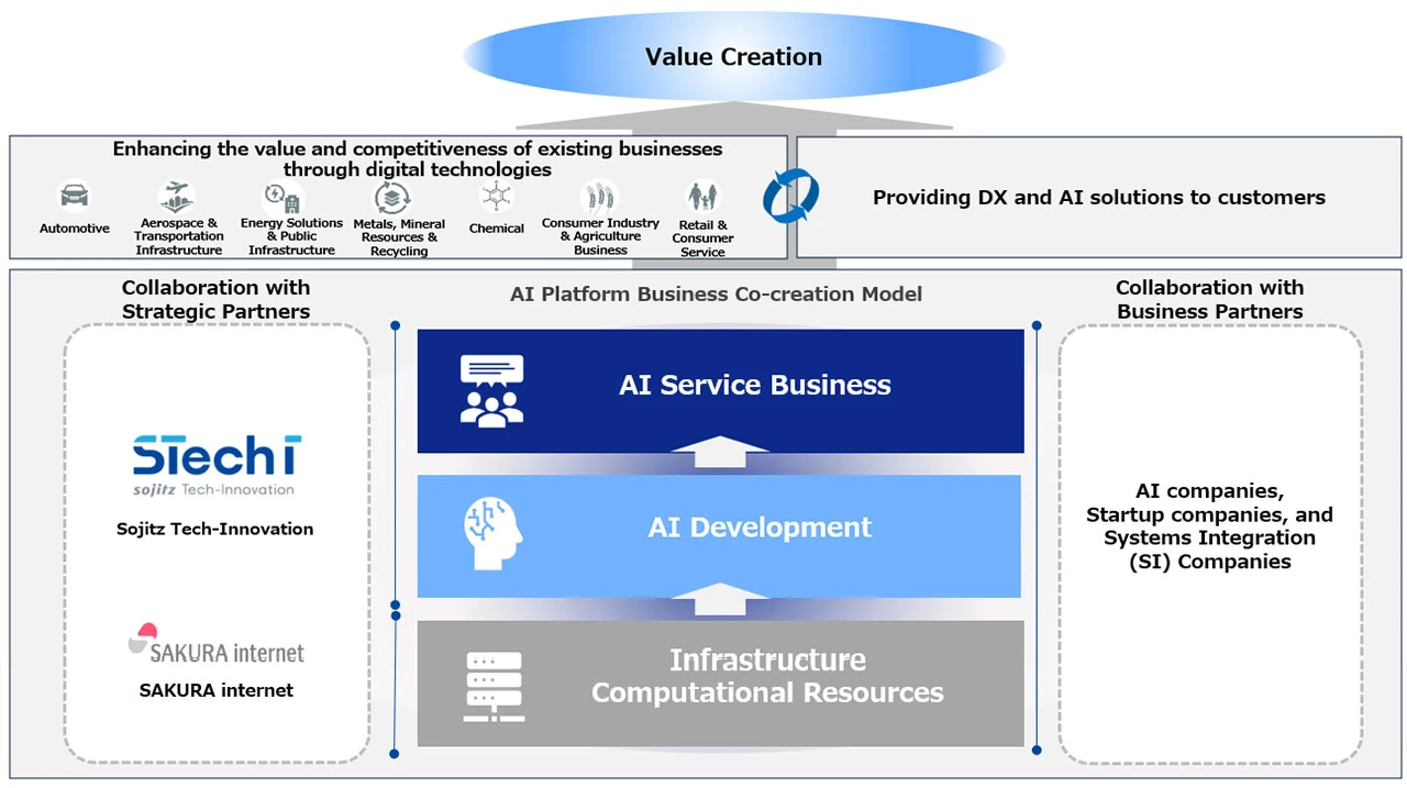 パートナー戦略