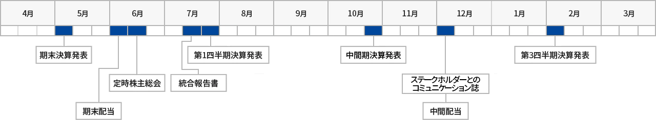 2023年度年間予定表概要図