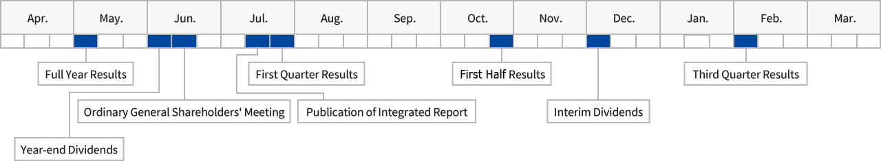 Scheduled events for FY 2023