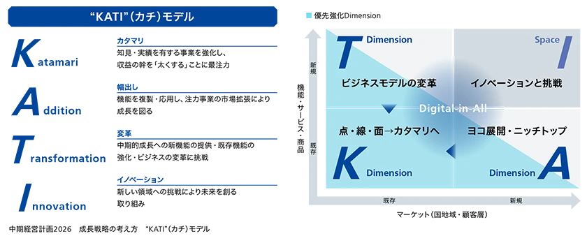 事業と人をつなぎ合わせ、新たな価値を創造していくことが、私たちの役割です。