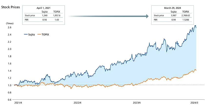 Disciplined Balance Sheet and Cash Flow Management概要