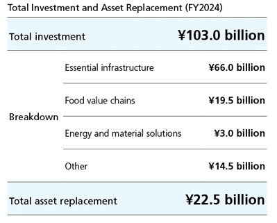 cfo