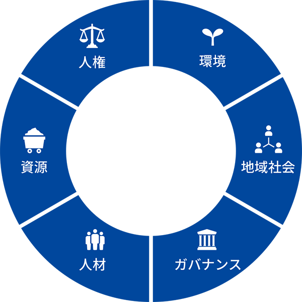 企業理念 概要図