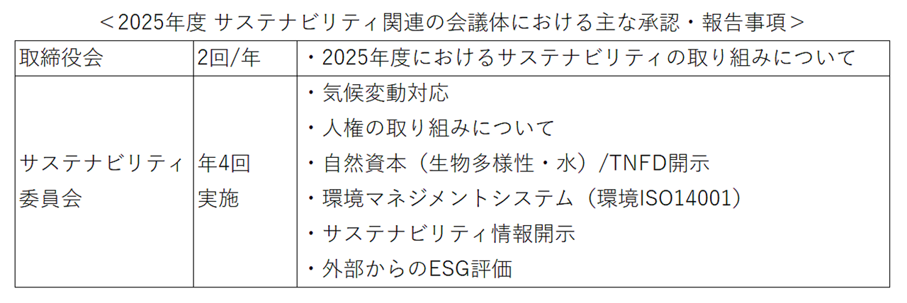 主な承認・報告事項