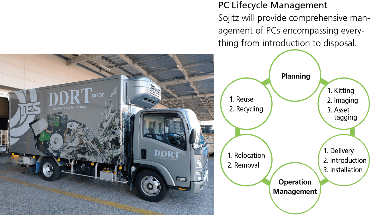 Participation in IT Asset Reuse and Recycling Businesses Image