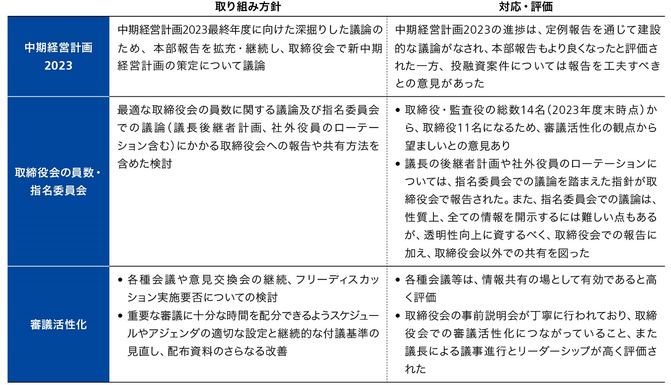 実効性評価結果の概要