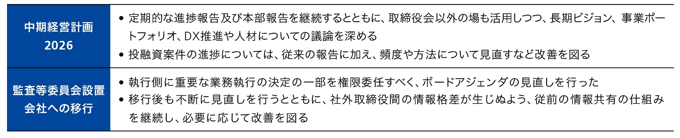 実効性評価結果の概要