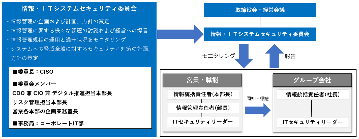 体制概要図