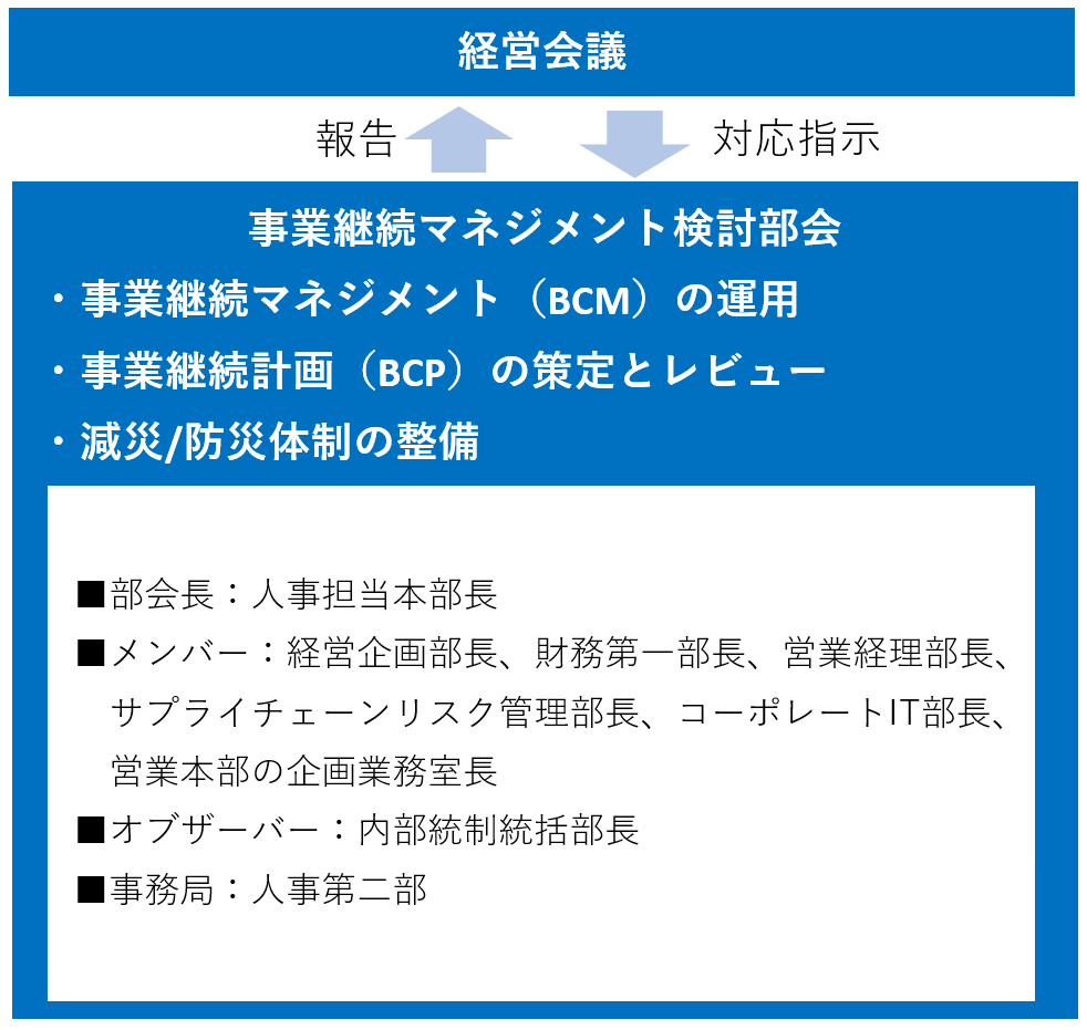 体制概要図