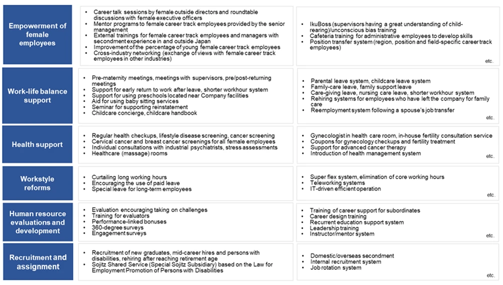 List of Systems Supporting Diverse Human Resources Image