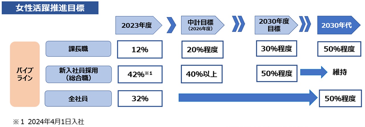 女性活躍