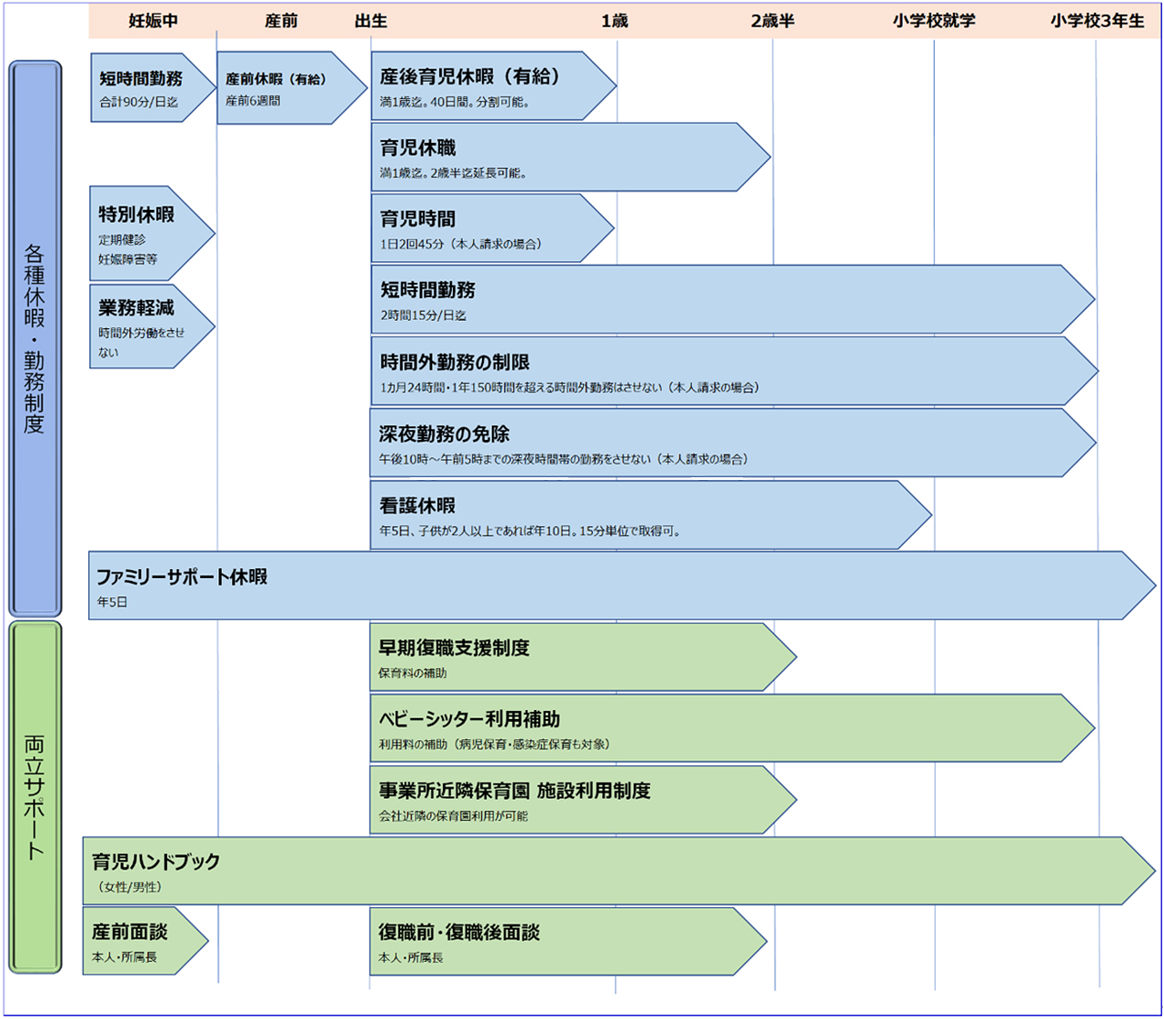 仕事と育児の両立支援制度