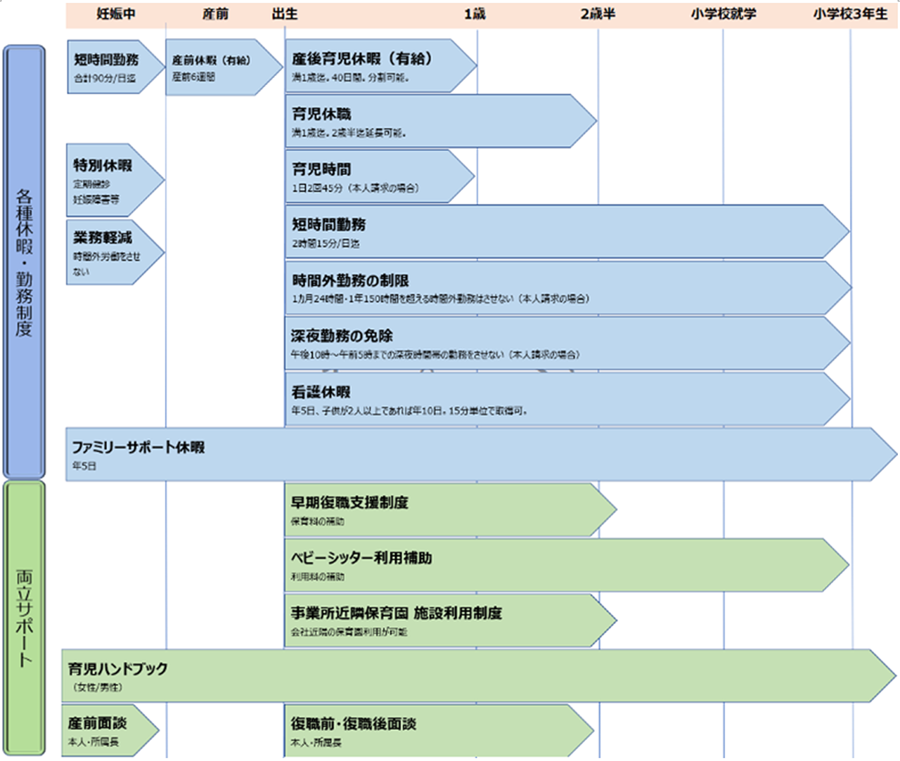 仕事と育児の両立支援制度