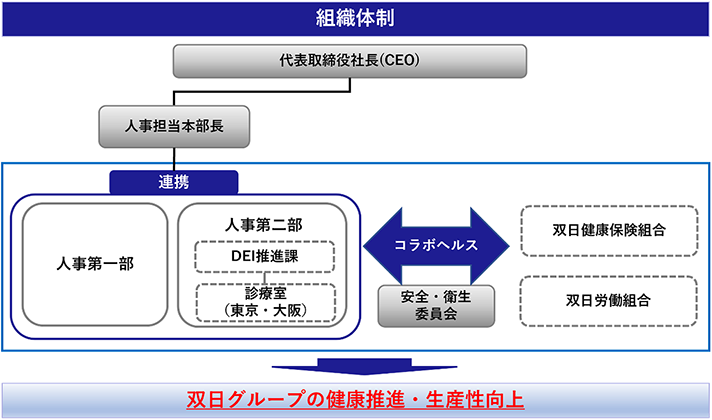 健康経営