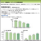 財務体質の強化