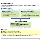 事業計画の基本方針