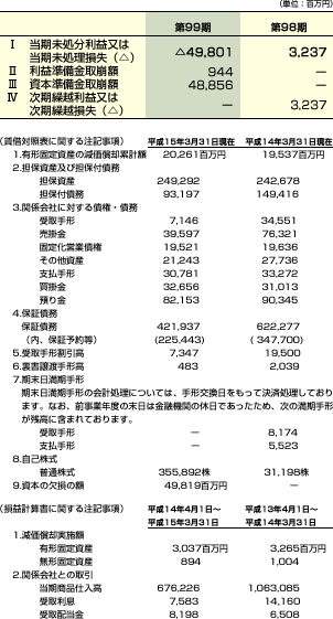 利益処分又は損失処理