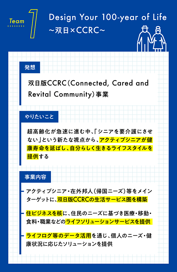 Newspicks掲載記事 新規事業 我が社でやる意味 を問う会社は つまらない News Discover Sojitz 双日株式会社 Newspicks掲載記事 新規事業 我が社でやる意味 を問う会社は つまらない News Discover Sojitz 双日株式会社